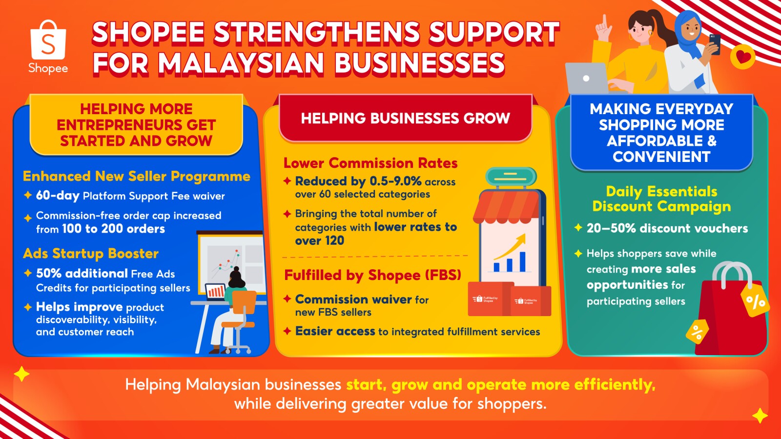 Infographic