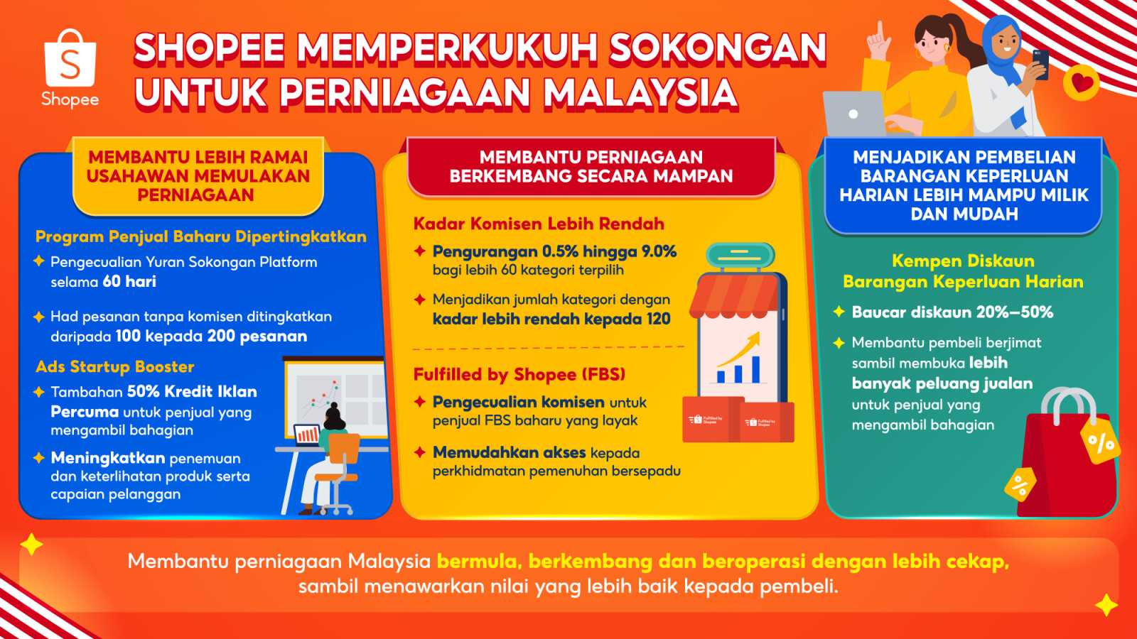 Infografik